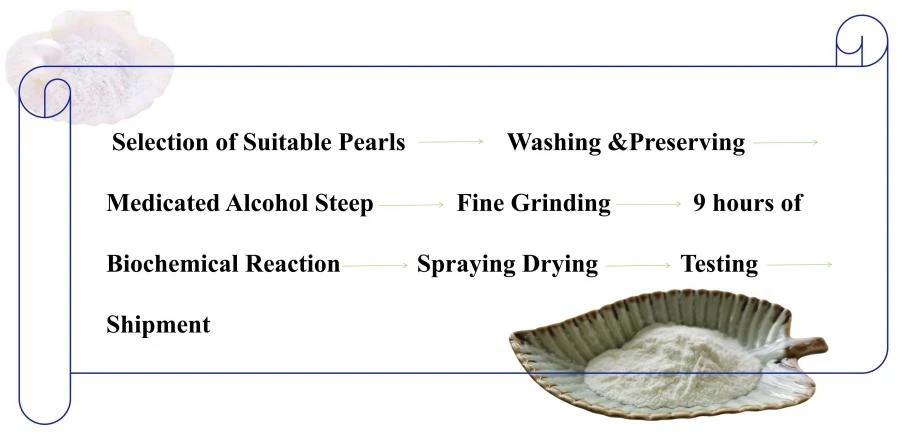 Processing Flow of Hydrolyzed Pearl Powder
